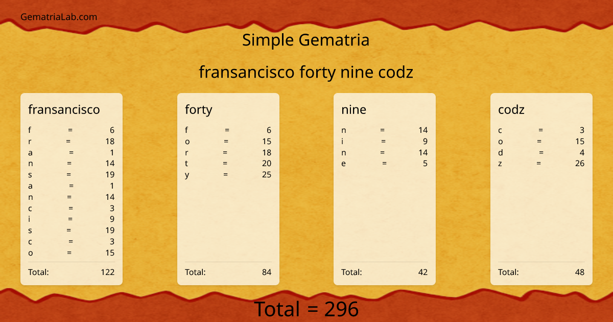 fransancisco forty nine codz in simple Gematria